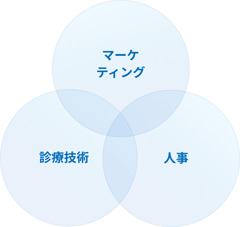 マーケティング 人事 診療技術