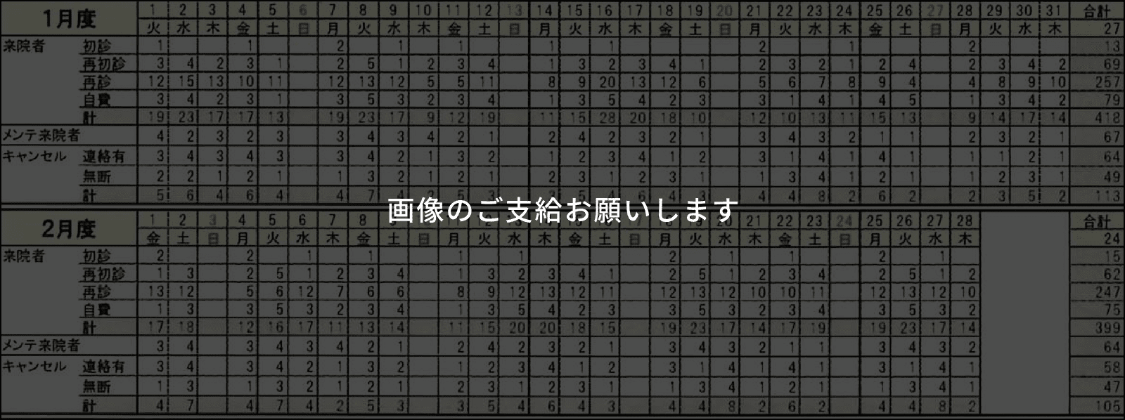 1,2月分の来院者、メンテ患者、キャンセルのチェック表の例