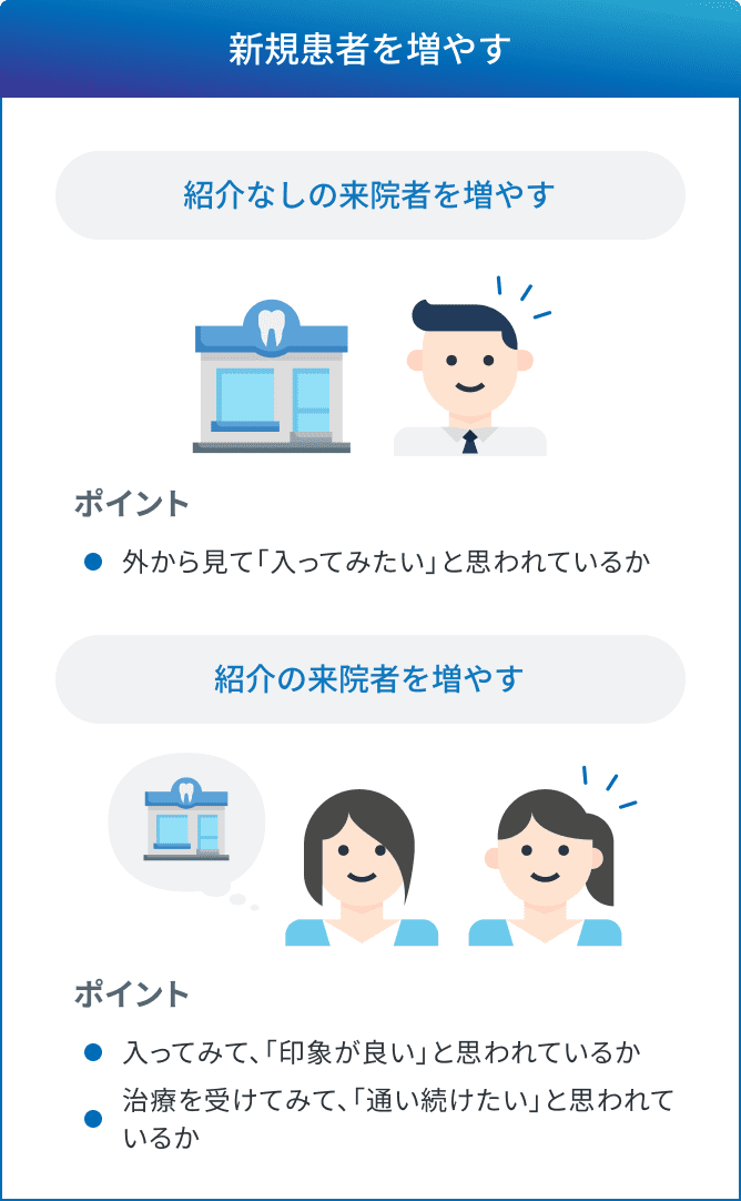 新規患者を増やすためのポイント